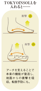 「100歳まで歩ける足に！」<BR>東京インソール　カスタムモデル