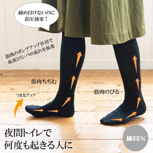 むくみ　リンパ　血液循環　夜間頻尿　夜中トイレ