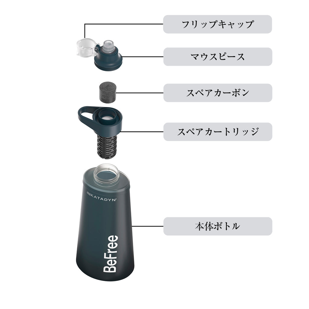 驚きの浄水ボトル！アウトドアにも防災にも　ビーフリーAC 1.0L ブルー