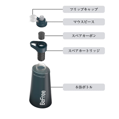 驚きの浄水ボトル！アウトドアにも防災にも　ビーフリーAC 1.0L ブルー