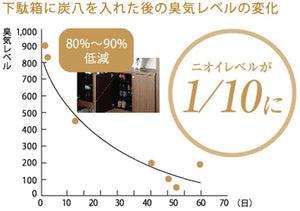 出雲屋炭八  調湿木炭　スマート小袋3袋セット